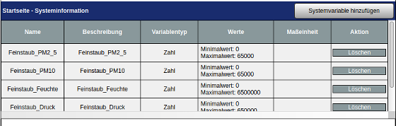 Ergänzung der Systemvariablen in der Homematic CCU-Oberfläche