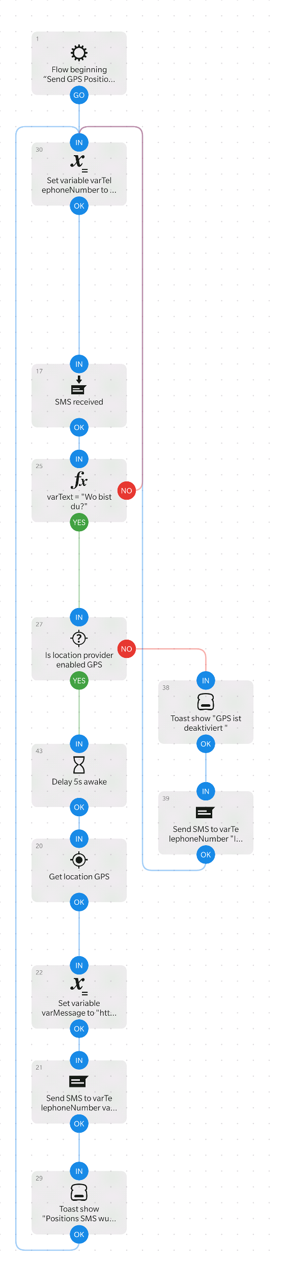 Aufbau des Skripts zum Senden der GPS-Position per SMS